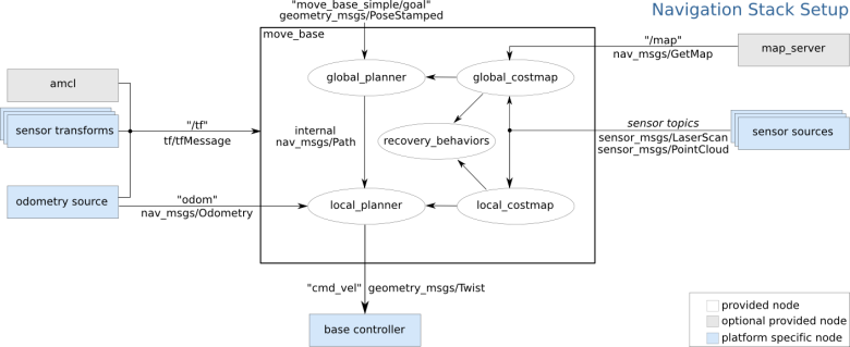 overview_tf_small